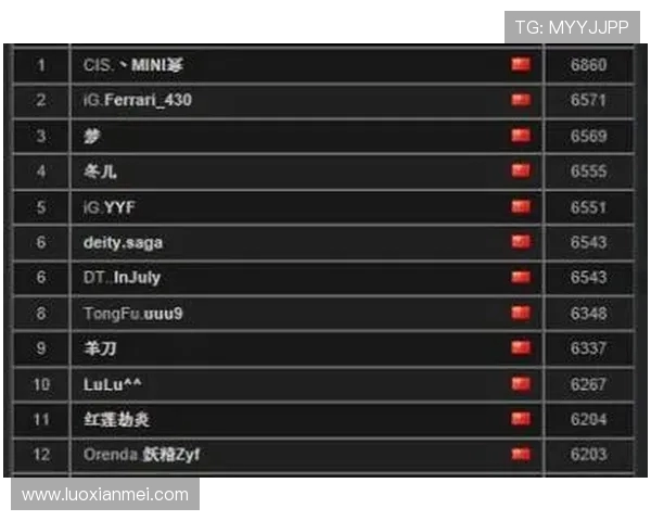 DOTA2最新节奏排行榜揭晓RNG战队稳居榜首引发热议 DOTA2最新节奏排行榜揭晓RNG战队稳居榜首引发热议