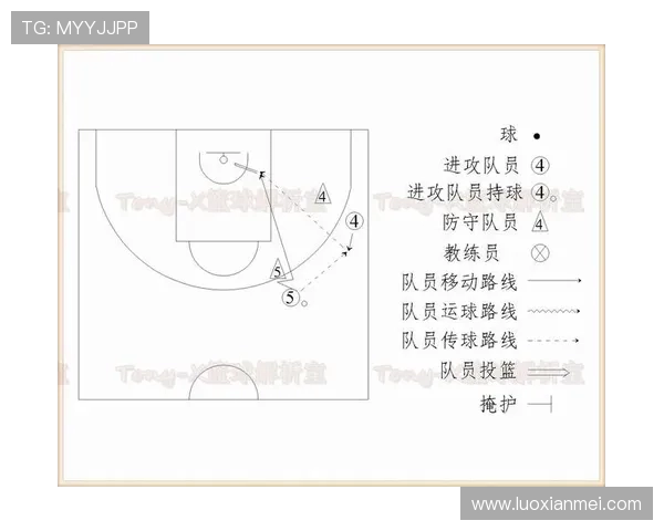 上海篮球队进攻战术解析与球员表现深度剖析 上海篮球队进攻战术解析与球员表现深度剖析