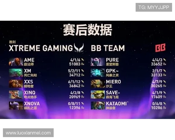 DOTA2力量排名新变动WE战队创新高引发热议与期待 DOTA2力量排名新变动WE战队创新高引发热议与期待