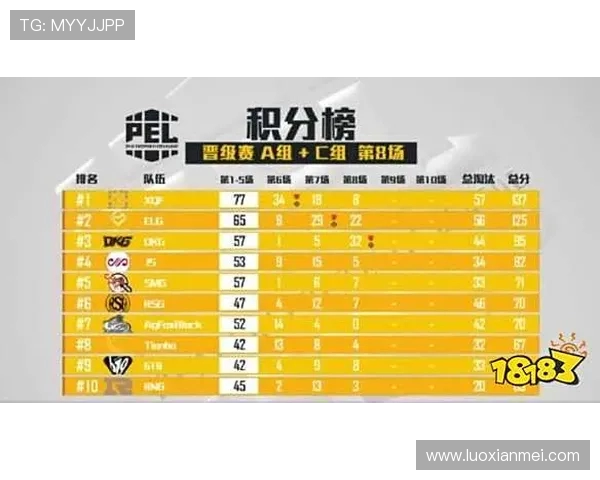 全球挑战赛最新积分榜BLG凭借71分稳居第一名引发关注