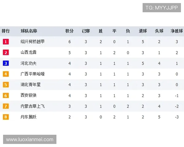 北京街舞队在世界滑板锦标赛中以51分领先积分榜，展现出色实力