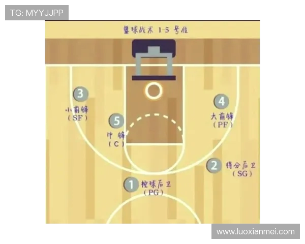 深圳篮球队边路渗透战术解析与深度剖析篮球比赛中的关键因素 深圳篮球队边路渗透战术解析与深度剖析篮球比赛中的关键因素