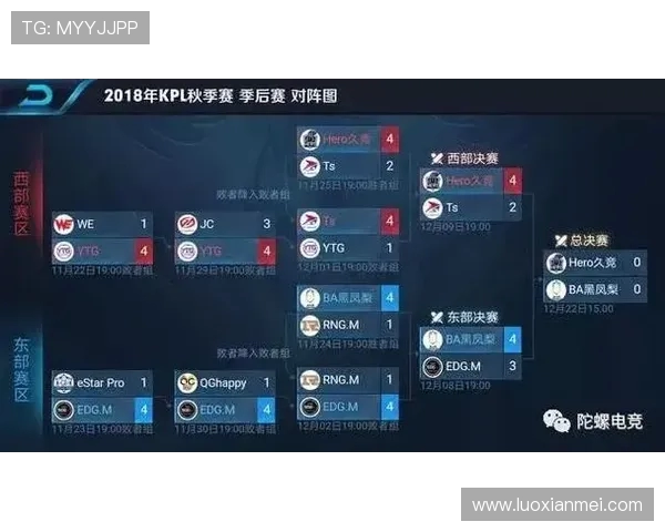 王者荣耀战术解析:深入探讨WE战队的反击策略与成功秘诀 王者荣耀战术解析:深入探讨WE战队的反击策略与成功秘诀