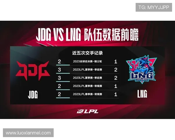 英雄联盟最新速度排行榜公布LNG战队荣登第八名引发关注