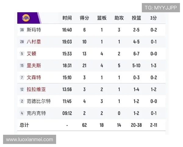 国王与湖人近期比赛比分对比分析及精彩瞬间回顾