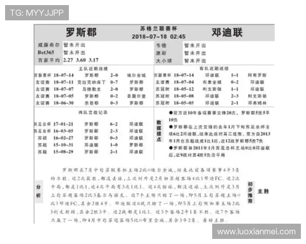 罗斯郡与邓迪联的精彩对决揭示苏超赛季新动态