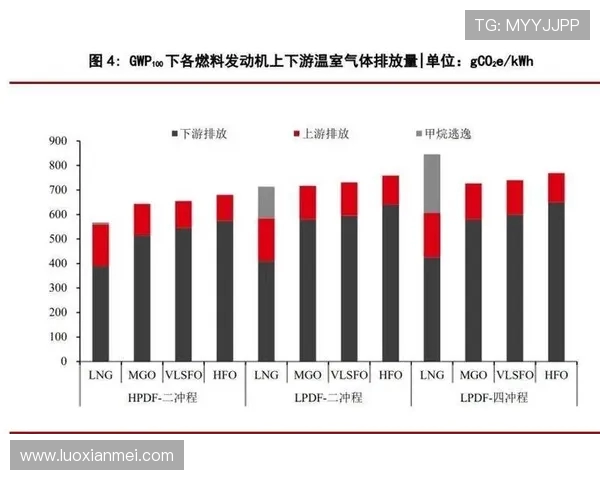 重磅专题:探索LNG盯防革新技术与未来发展趋势
