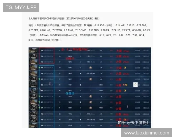 CSGO耐力排行榜揭晓TES战队荣登第九位引发热议
